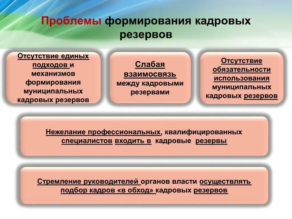 Формирование кадрового резерва гос гражданской службы. Проблемы кадрового резерва государственной службы. Проблемы формирования кадрового резерва. Проблемы в работе с кадровым резервом. Проблема развития модели развития