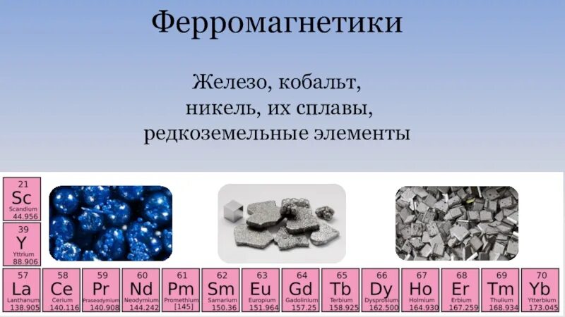 Сплавы железо кобальт