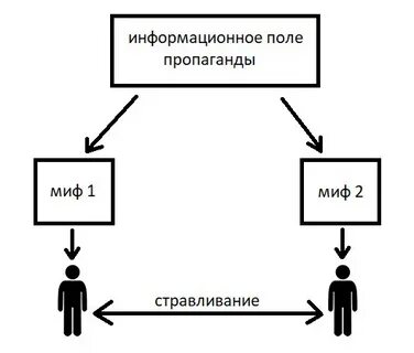 Способы воздействия церкви на сознание масс