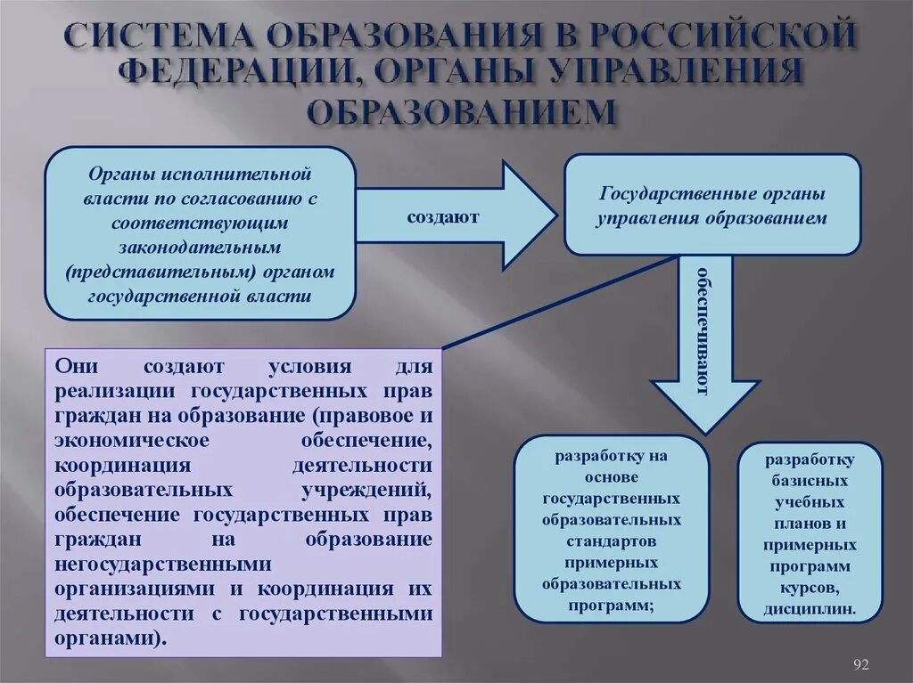 Структуру органов управления образованием