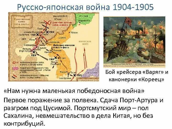 Крупнейшие сражения русско японской. Русско-японская война 1904-1905 бои. русско японская война 1904 портсмутский мир. русско-японская война 1904-1905 крейсер варяг. маленькая победоносная война русско-японская война 1904-1905.