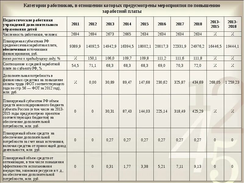 Указ президента о повышении зарплаты. Указ президента 2012 о повышении зарплаты бюджетникам. Майские указы президента 2012 о зарплаты бюджетникам. Указ президента от 07.05.2012 597 о заработной плате.