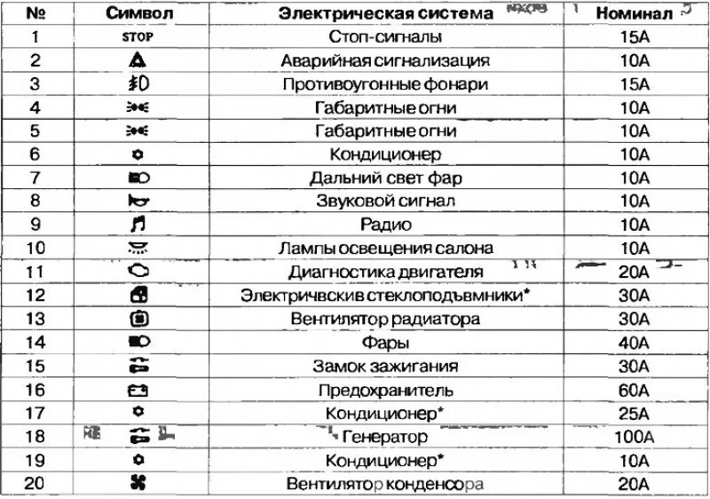 Как обозначается прикуриватель