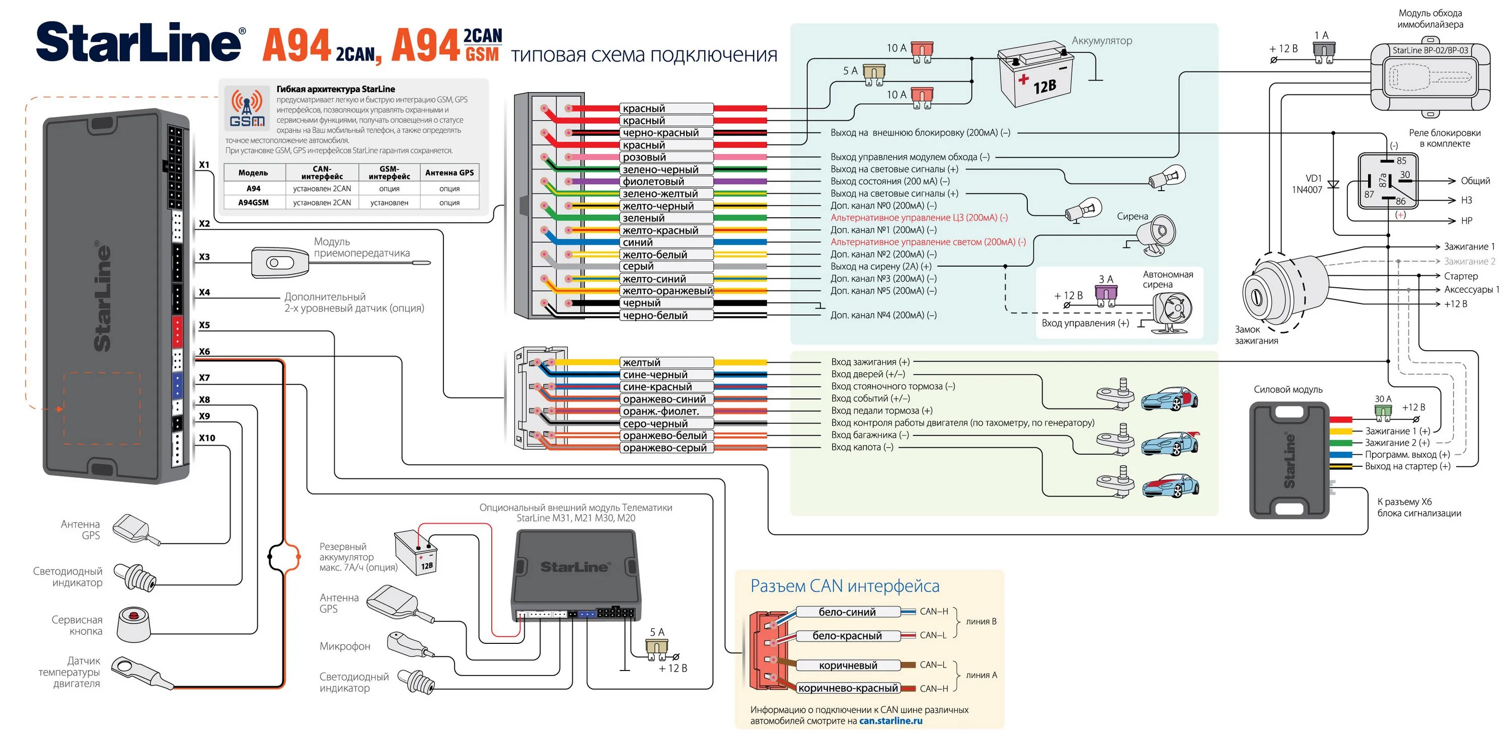 Схема подключения сигнализации старлайн а94s. Силовой модуль STARLINE a94s. Схема подключения сигнализации а94. Старлайн б94 схема подключения.