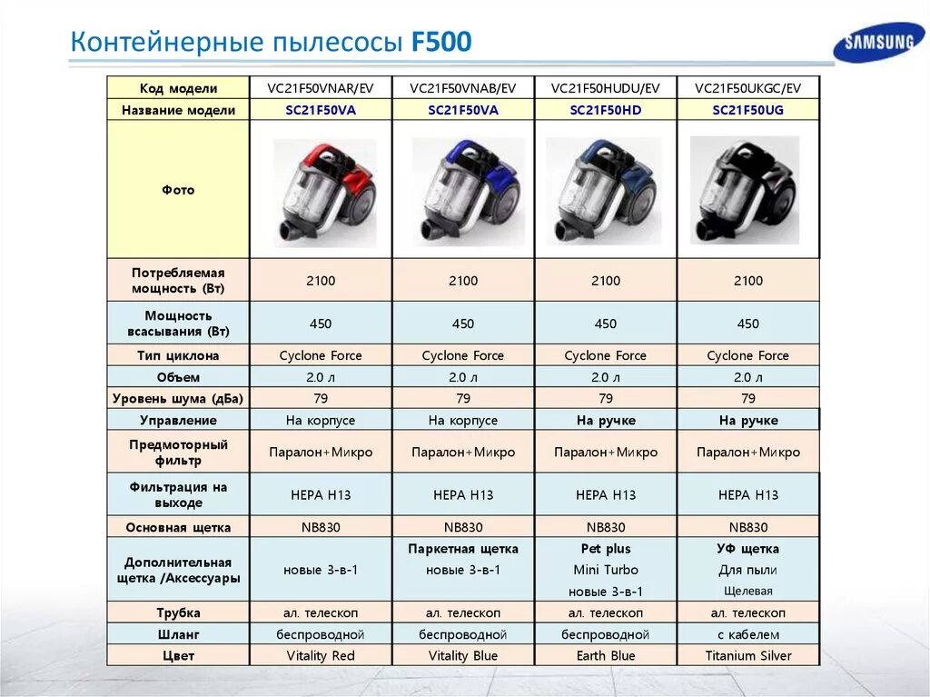 Сравнение беспроводных пылесосов. Таблица мощности всасывания пылесосов. Что такое мощность всасывания пылесоса и Потребляемая мощность. Мощность пылесоса и мощность всасывания разница. 1200 Ватт мощность всасывания пылесоса.