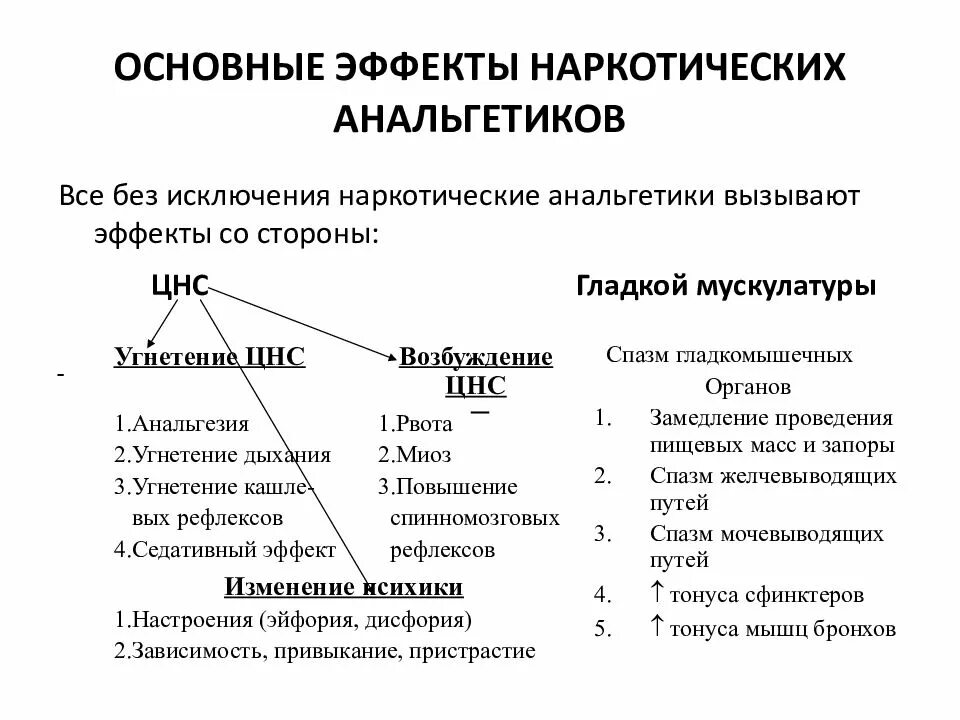 Анальгетики побочные. Фармакологическая характеристика наркотических анальгетиков. Механизм действия наркотических анальгетиков схема. Механизм действия наркотических анальгетиков фармакология кратко. Препараты, механизм действия наркотические анальгетики.