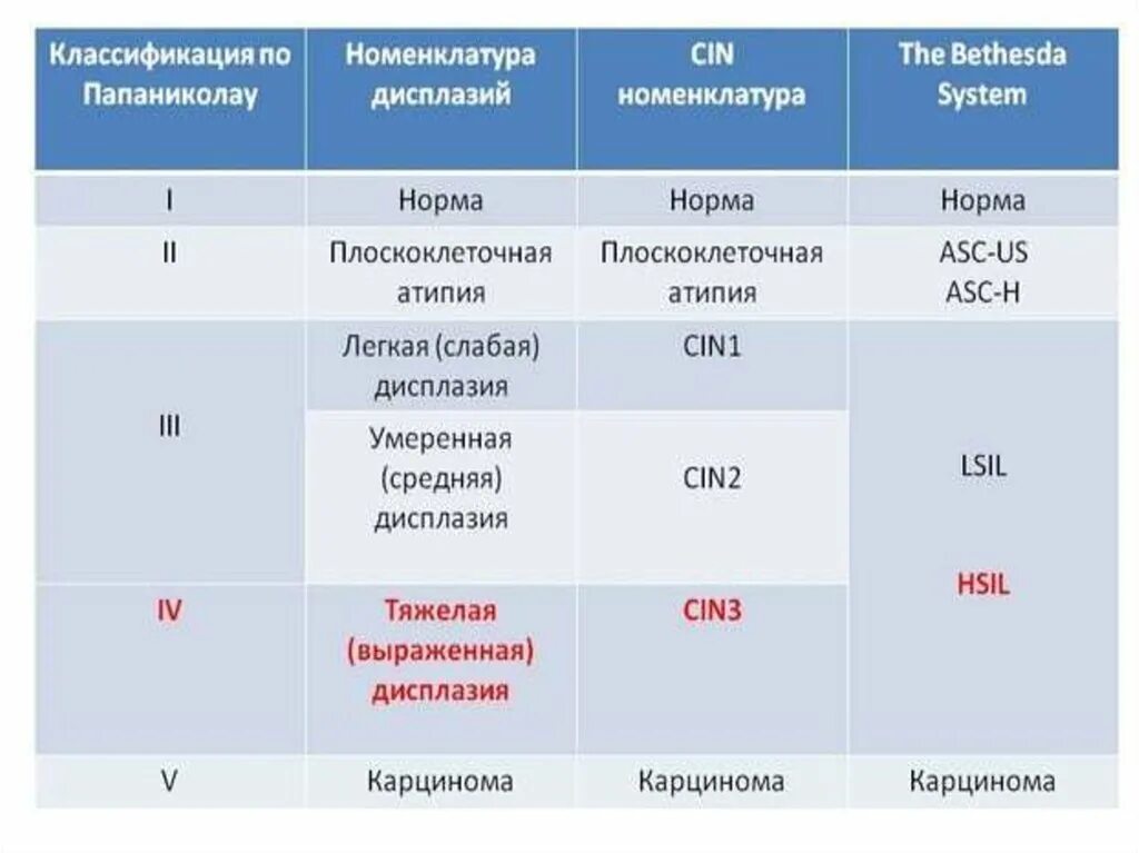 The bethesda system