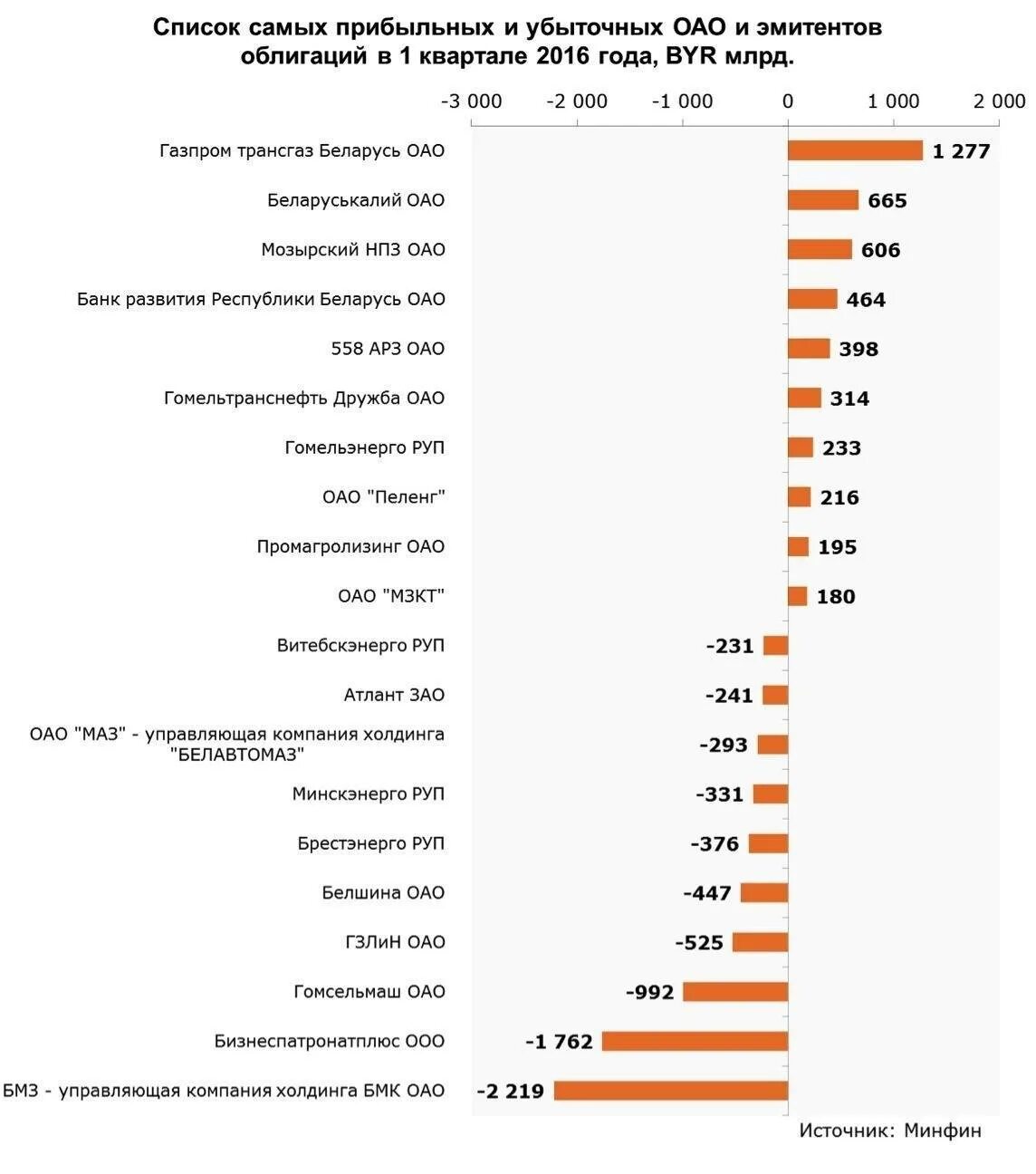 Какой малый бизнес открыть в 2023. Гранты молодым предпринимателям 2022. Какой малый бизнес открыть в 2023. Какой малый бизнес открыть в 2023. Какой бизнес самый прибыльный.
