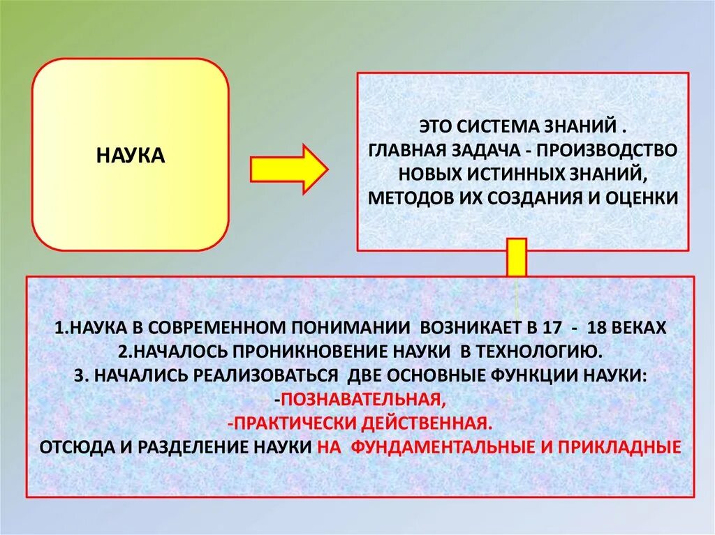 Истинное знание всегда научное. Наука это система знаний. Наука как система знаний. Наука как система знаний включает. Задачи производства.