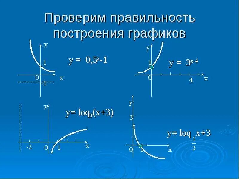 График степенной показательной логарифмической функций. График показательной и логарифмической функции. Степенная показательная и логарифмическая функции. Графики показательной и логарифмической функций. Показательные и логарифмические.