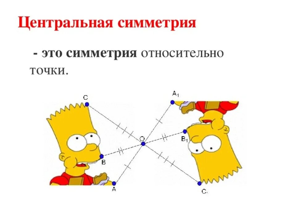 Симметрия относительно точки или Центральная симметрия.. Осевая и Центральная симметрия. Центральная симметрия рисунки. Центральная оксиметрия. Любые относительно прямой