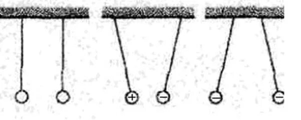К двум заряженным шариком подвешенным на изолирующих. Взаимодействие тел шарик на нитке. Несколько шаров подвешанных на нитях. Взаимодействие заряженных тел картинка. Два рода зарядов чертеж.