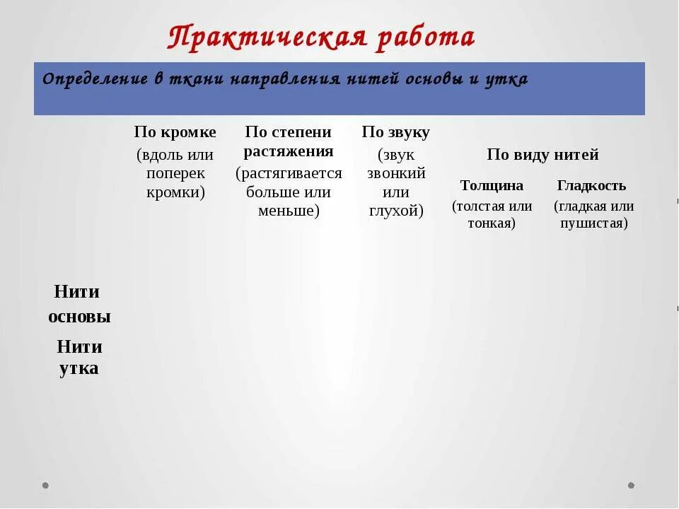 Определение в ткани направления нитей основы и утка. Определение нити основы ткани. Определение нити основы и утка на ткани. Направление нити основы. Направление нитей основы и утка