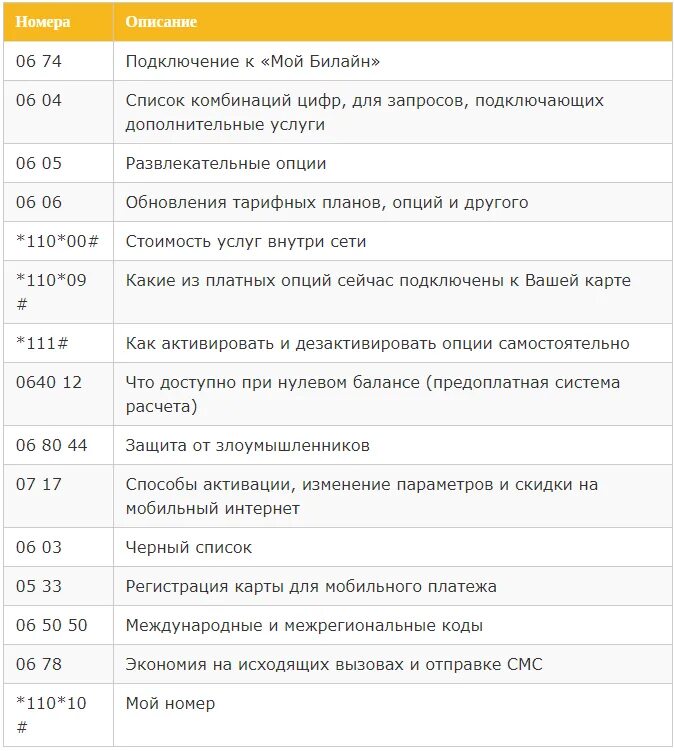 Бесплатные команды билайн на телефоне. Короткие номера Билайн. Команды Билайн. USSD команды Билайн. USSD запросы Билайн.