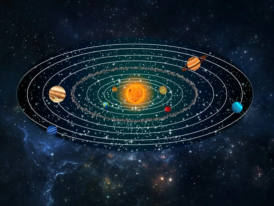Большие планеты солнечной системы физика. Солнечная система. Планеты солнечной системы. Планеты нашей солнечной системы. Спутник планеты.