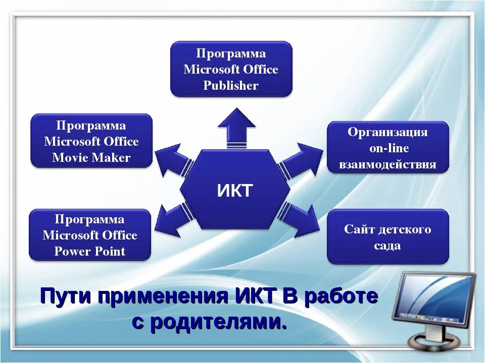 Формы использования ИКТ В ДОУ. ИКТ В работе с родителями. Формы работы с использованием ИКТ. Использование ИКТ В работе в ДОУ. Работа с родителями дистанционно