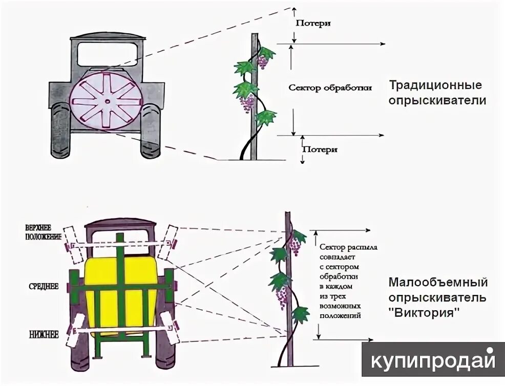 Опрыскиватель опс