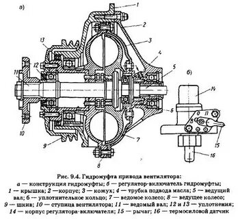 Разбор гидромуфты