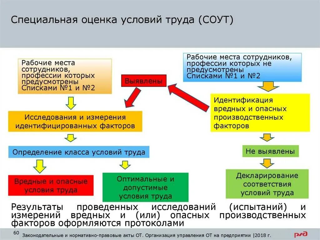 В какой срок будут готовы. Памятка по специальной оценке условий труда. Специальная оценка рабочего места по условиям труда проводится. Оценка условий труда на рабочем месте порядок. Условия труда. Специальная оценка условий труда.