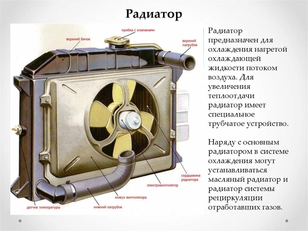Радиатор работа и устройство. Устройство радиатора системы охлаждения. верхний бачок радиатора охлаждения. устройство радиатора автомобиля. бочки радиатора охлаждения двигателя.