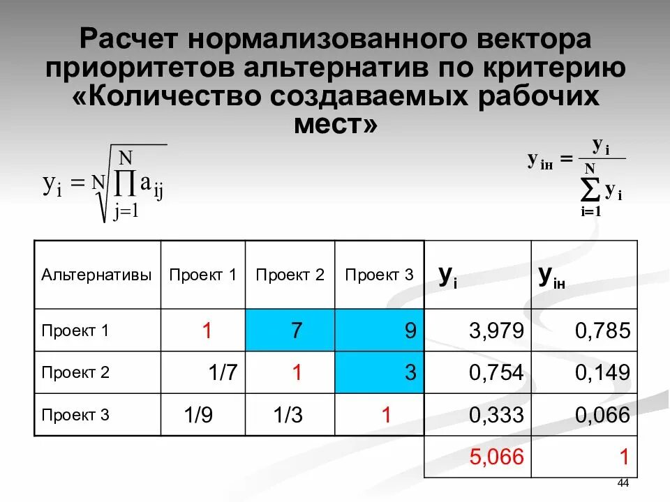 Количество созданных рабочих мест. Нормализация вектора. рассчитать приоритеты альтернатив. количество альтернатив. нормировка критериев.