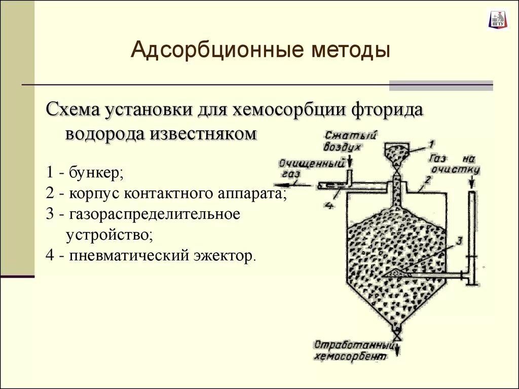 Схема адсорбции. Адсорбционная очистка масел схема. адсорбционный метод очистки газов. схема адсорбционного аппарата. схема аппарата для адсорбции.