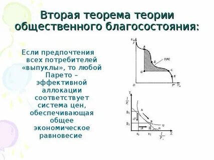 Теория благосостояния