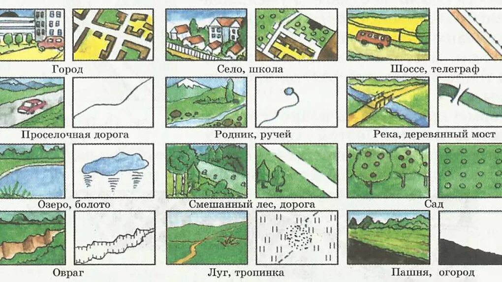 Условные обозначения на карте местности. Обозначения на плане местности. Условные знаки плана. Изображение плана местности. Как обозначается родник