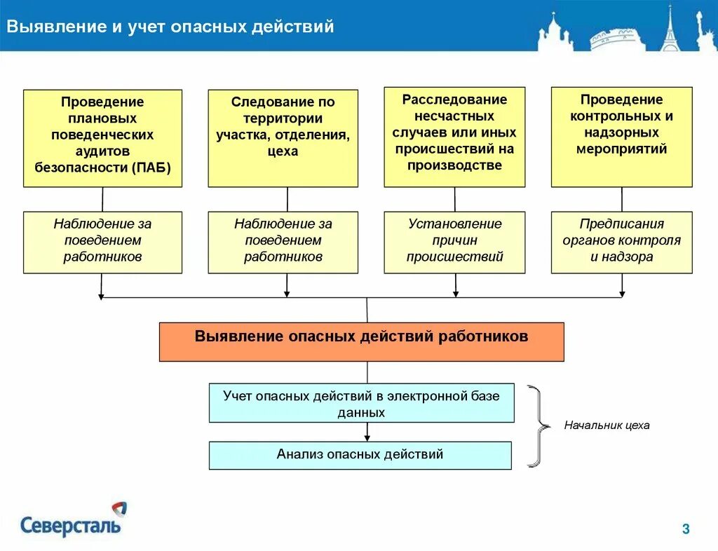 Выберите пример опасного действия Выберите пример опасного действия: найдено 90 изображений