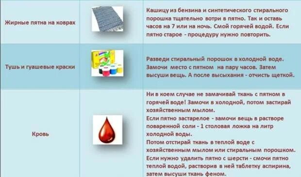 Выводить след. Как отстирать кровь с одежды. Чем вывести пятна крови. Как отстирать пятна крови.