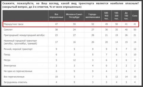 Черный список транспорт спб