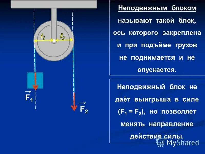 Неподвижный блок дает выигрыш в работе