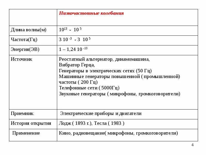 Диапазон частот вибрации. Частота вибраций. Свч волны таблица диапазон. Диапазон механических волн. Диапазон частот вибрации.