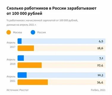 Может ли быть кто больше