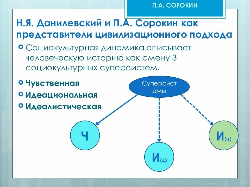 Н я данилевский цивилизационный подход. Данилевский 1822–1885 гг. Цивилизационная теория данилевского. Цивилизационная теория данилевского. Культурно-цивилизационный подход.