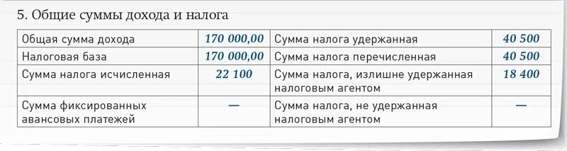 Удержанный налог больше исчисленного. Сумма налога излишне удержанная налоговым агентом. Общая сумма налога. Общая сумма дохода. Общие суммы дохода и налога.