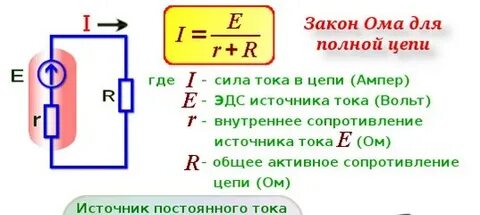 Напряжение и ток ампер