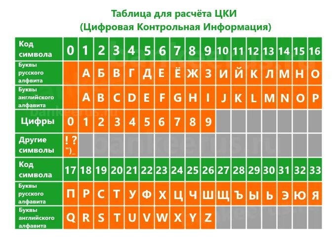 Кодовое слово в сбере. Цифровая контрольная информация. Контрольная информация по карте. Контрольная информация по карте Сбербанка что это. Контрольное число Сбербанка.