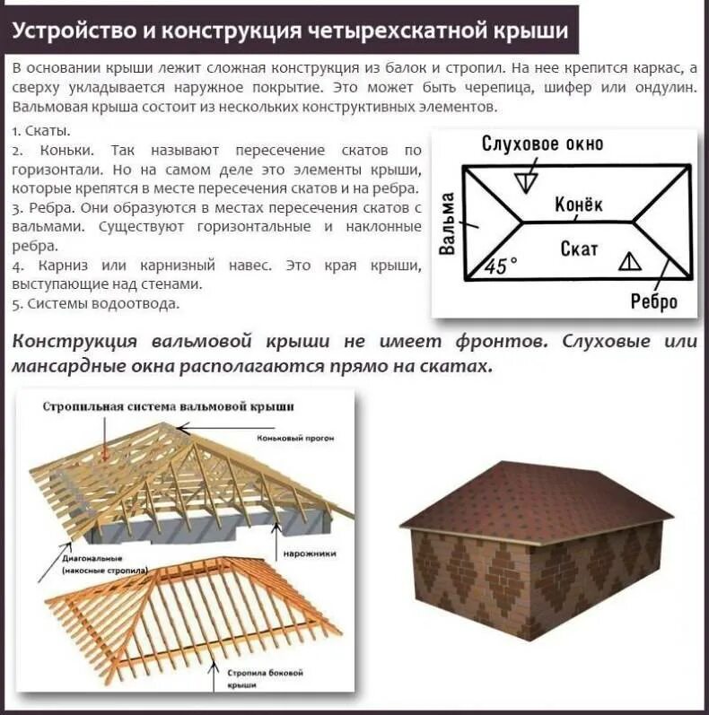 Крыша сколько метров. Вальмовая крыша чертеж. конструкция вальмовой кровли. угол ската вальмовой кровли. как рассчитать длина конька шатровой крыши.