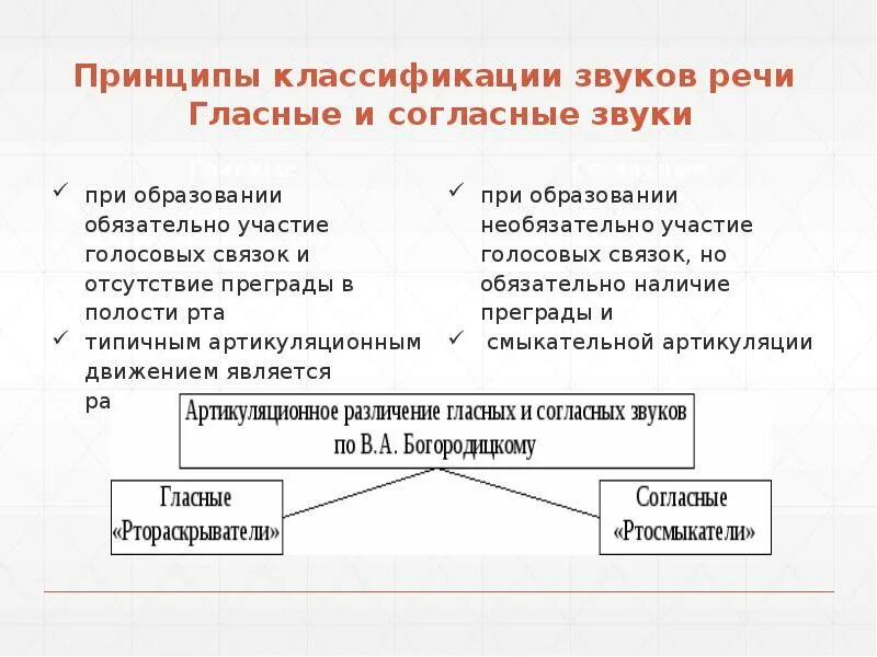 Принцип классификации согласных. Принципы классификации гласных и согласных звуков. принципы классификации звуков речи языкознание. принципы классификации гласных. принципы классификации гласных звуков.