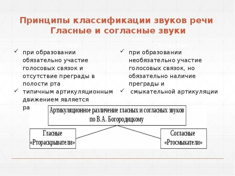 Принцип звучания. Принципы классификации звуков. Классификация звуков Языкознание. Принципы классификации звуков речи. Принципы классификации гласных звуков.