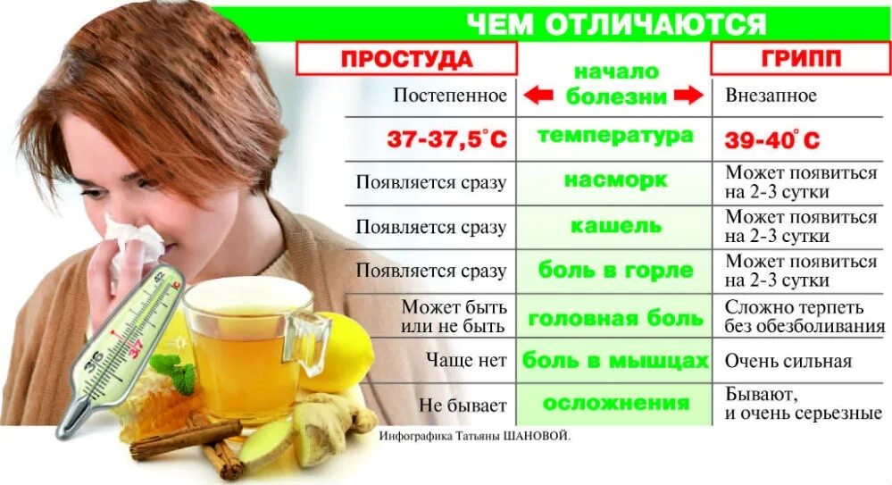 Болезни опять