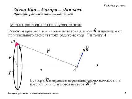 Применение закона био савара лапласа