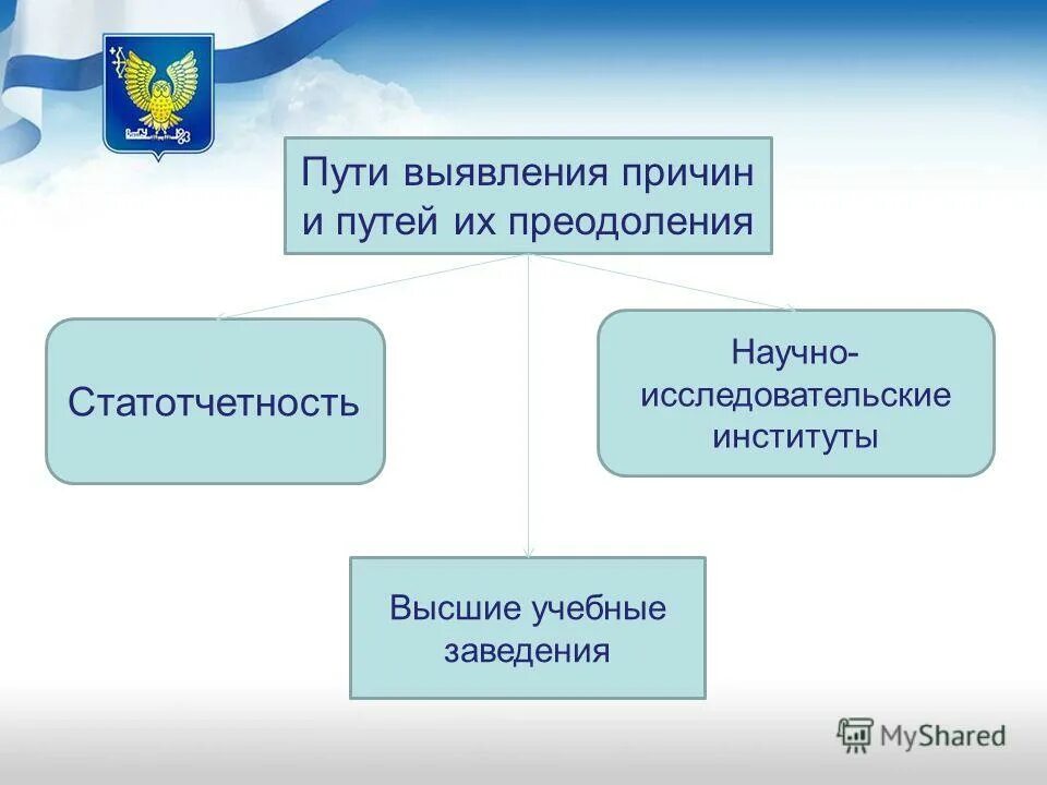Этапы проведения оперативного эксперимента. Путь к обнаружению. Работа с идентичностью. Путь к обнаружению. Пути выявления туберкулеза.