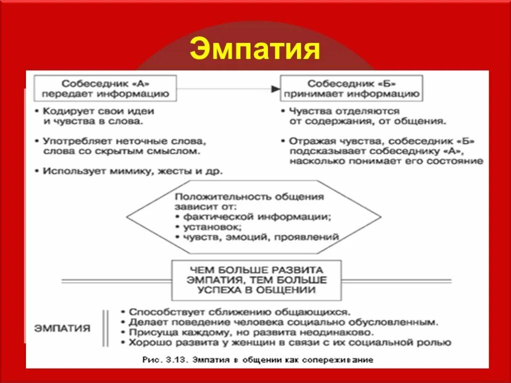 Функции эмпатии. Понятие «эмпатия».. понятие эмпатии в психологии. проявление эмпатии примеры. роль эмпатии.