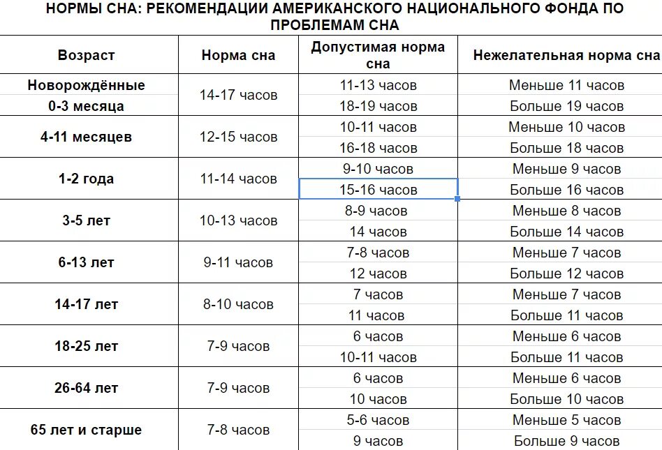 Сколько часов будет 47