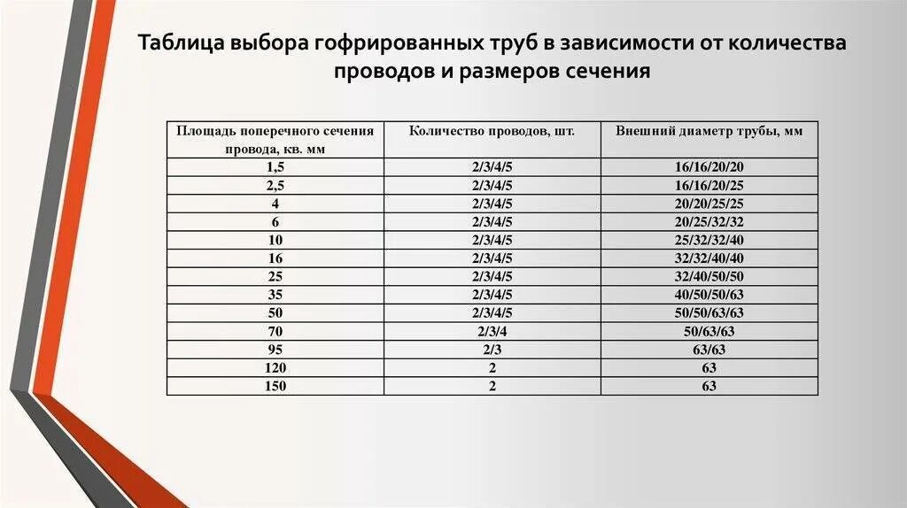 Подбор гофры под кабель по сечению таблица Как подобрать гофру для кабеля