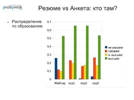Владиславу статистика