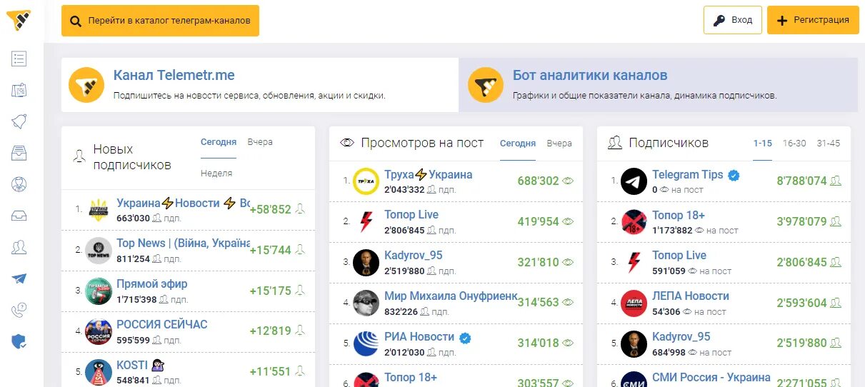 Телеграм канал. Популярные телеграм каналы. Аналитика телеграмм каналов. Аналитика тг канала.