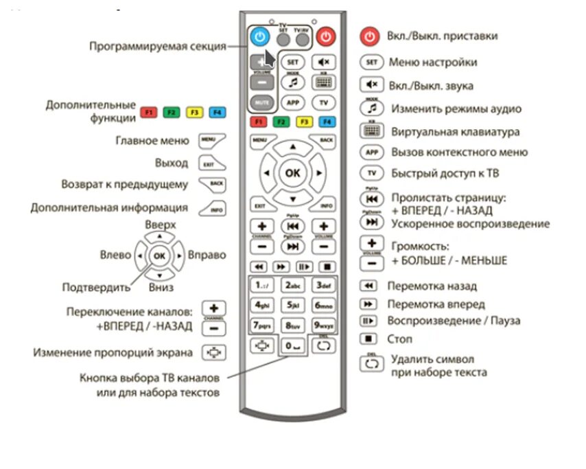 Не работают кнопки пульта тв. Обозначения на пульте управления телевизора Филипс. Кнопка source на пульте телевизора самсунг. Пульт управления телевизором самсунг обозначения на пульте. Пульт для телевизора LG обозначение кнопок на пульте управления.